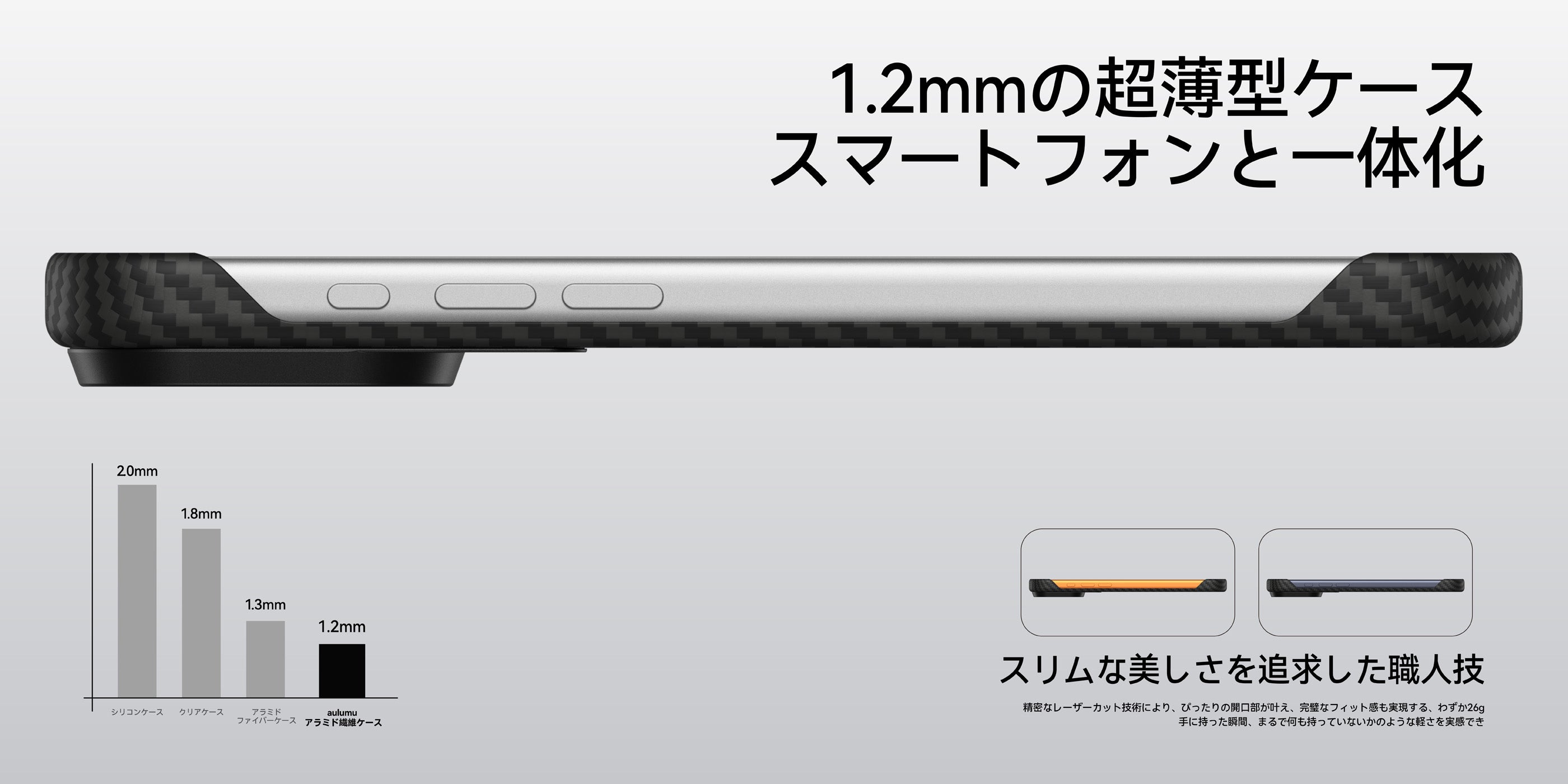 1.2mm超薄型でiPhoneと一体化するA17アラミドケースの側面シルエットと他ケースとの厚み比較グラフ