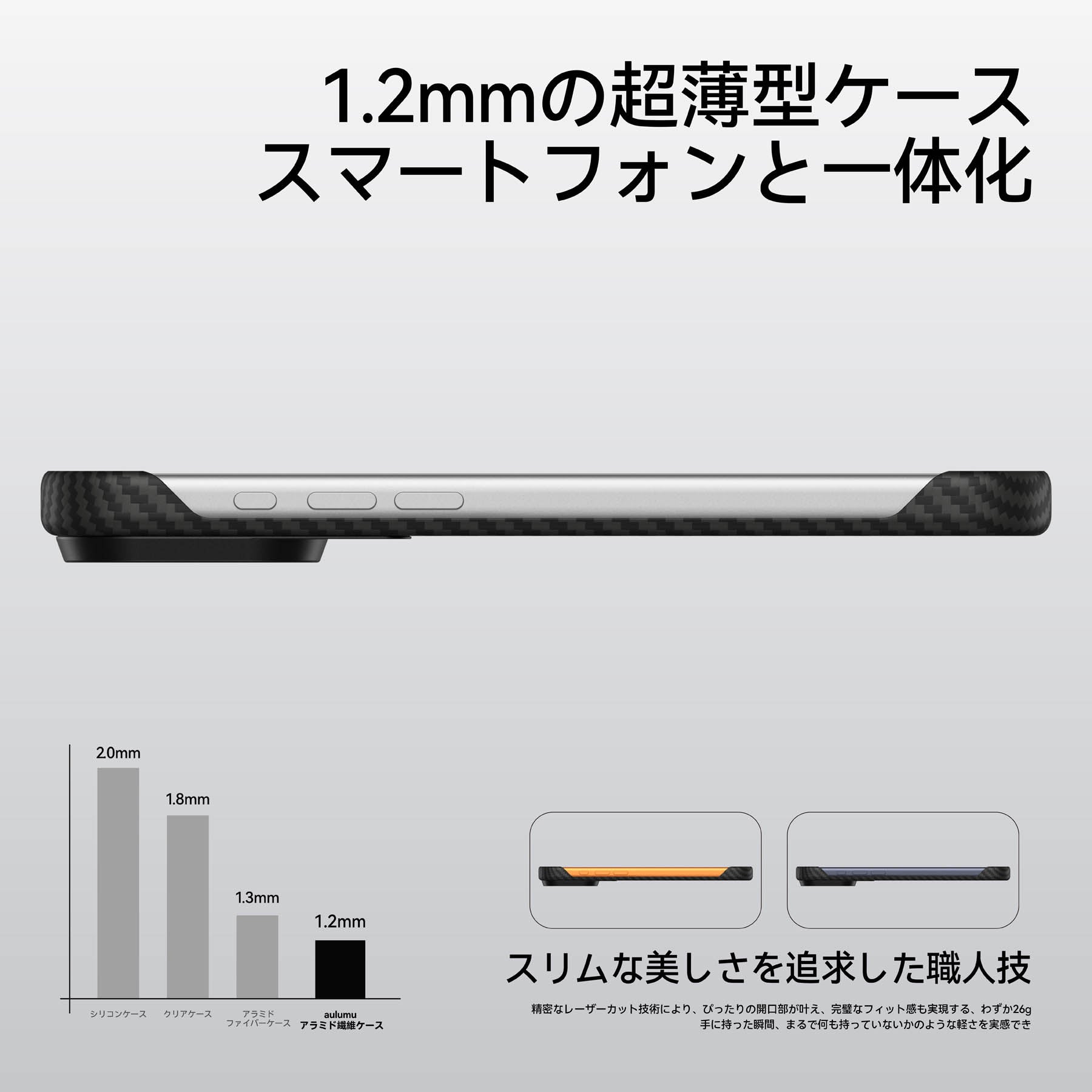 1.2mm超薄型でiPhoneと一体化するA17アラミドケースの側面シルエットと他ケースとの厚み比較グラフ