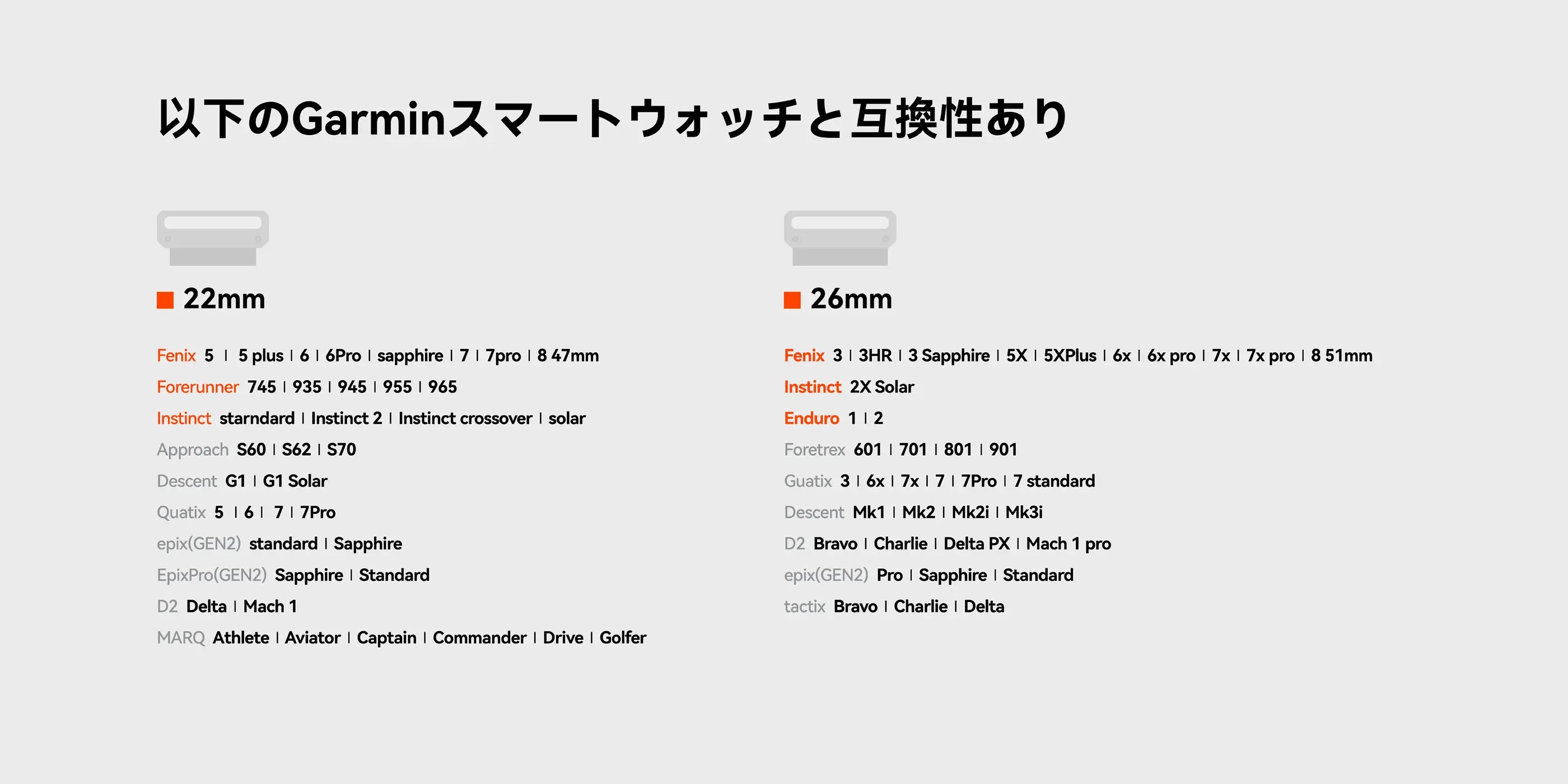aulumu C11 マグネット式 Garmin ウォッチバンドの対応機種一覧表（22mm・26mm それぞれの互換性のある Garmin スマートウォッチモデルを記載）
